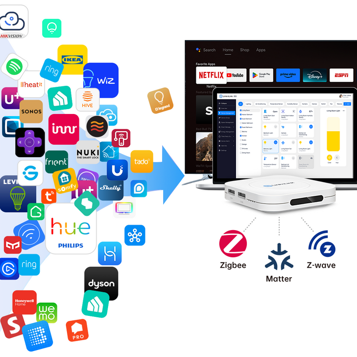 AI-Powered Home Assistant Automations with iSG Box SE
