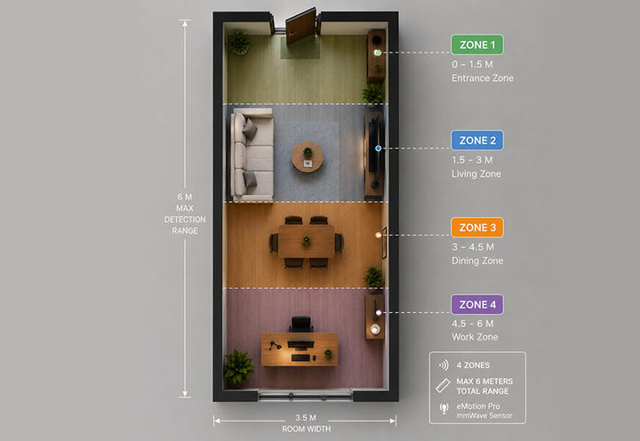 Home Assistant Small Apartment Automation with Battery Presence Sensors and Local IR Control