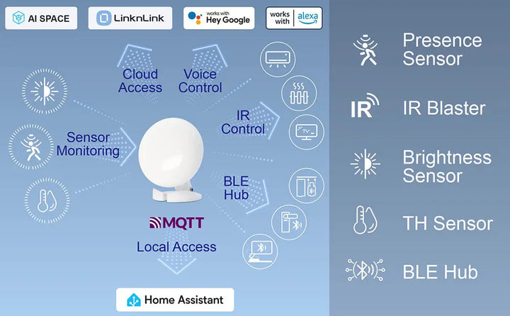Ultimate Local Control: Integrating eMotion Ultra with Home Assistant via MQTT (No Hub Required) LinknLink