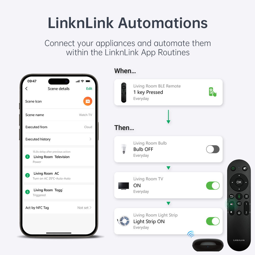 LinknLink eRemote TV Kit: IR Universal Remote Hub with BLE Remote LinknLink