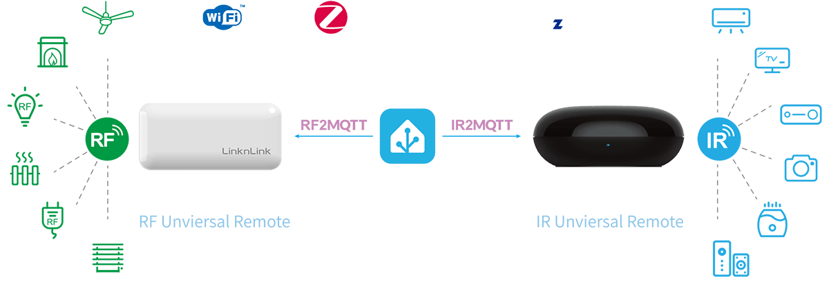 Universal Remote Hub for Home Assistant | IR + RF + MQTT – LinknLink
