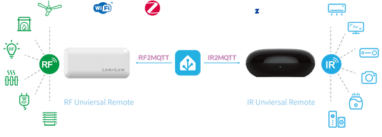 Universal Remote Hub for Home Assistant | IR + RF + MQTT – LinknLink