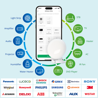 LinknLink eMotion Ultra