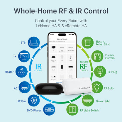 LinknLink Remote Control Pack (eHome HA + 5x eRemote HA) LinknLink