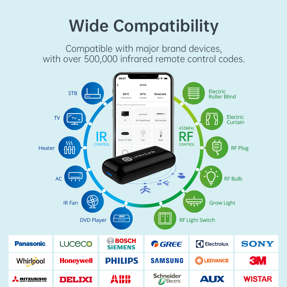LinknLink eHub: IR and RF Control with Motion, Temperature, Humidity Sensors LinknLink