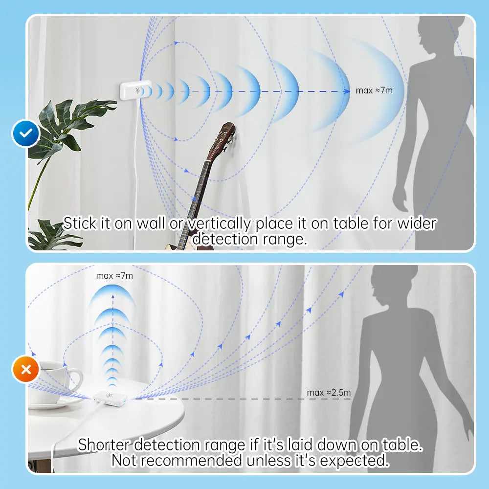 LinknLink eMotion Wi-Fi Radar Motion Sensor (Out of Stock | Upgraded Model eMotion Pro) LinknLink