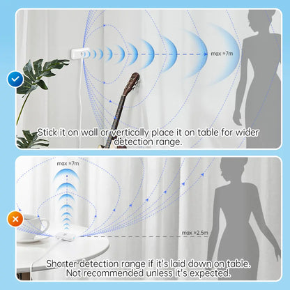 LinknLink eMotion Wi-Fi Radar Motion Sensor (Out of Stock | Upgraded Model eMotion Pro) LinknLink