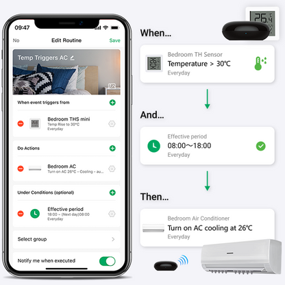 LinknLink eTHS2-BLE TH Sensor